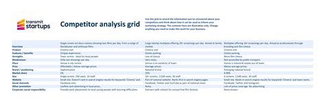 Competitor Analysis Example 的图像结果