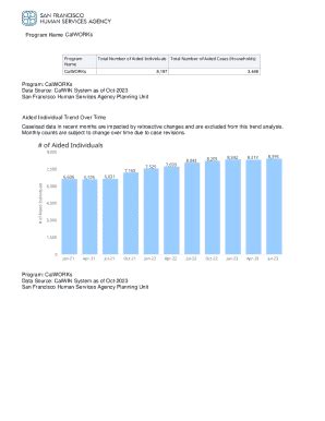 Fillable Online Calworks Program Data Analysis Fax Email Print - pdfFiller