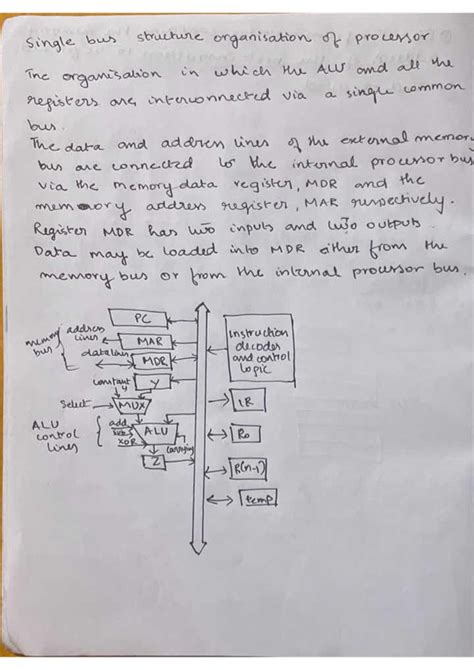 CO Bus structures - Computer Organization - Studocu