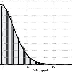 Image result for Log Normal Distribution Histogram