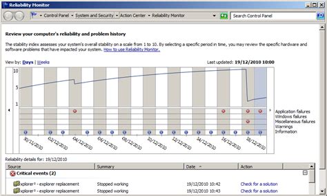 Reliability Monitor 的图像结果