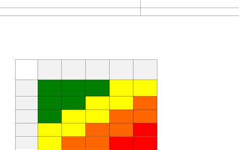 Image result for Risk Assessment Format