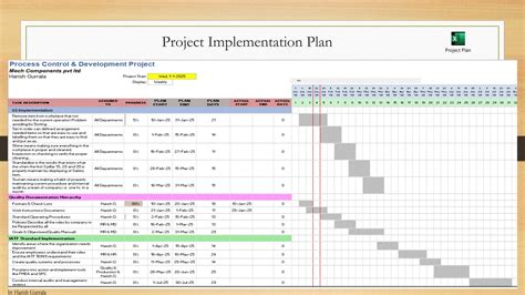 Image result for Table Format for Implementation Road Map