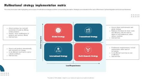 Multinational Strategy Example 的图像结果