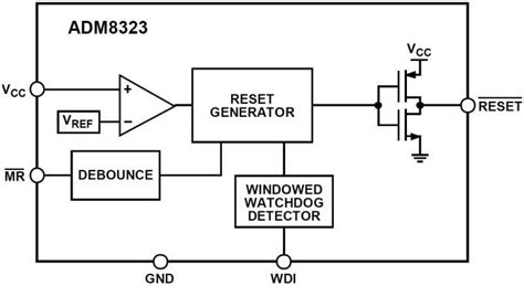ADM8323 & ADM8324 Supervisory Circuits - ADI | Mouser
