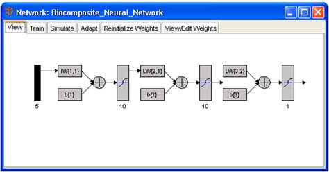 Image result for Nntool in MATLAB
