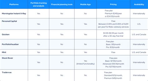 Image result for Portfolio Tracking Software