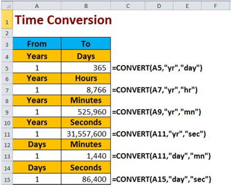 Image result for Convert Function Time