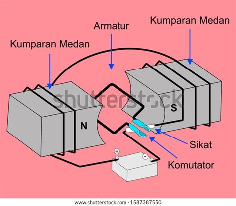 Generator Principle 的图像结果