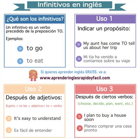 Verbos en infinitivo en inglés: lista, reglas y ejercicios