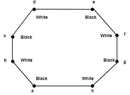 Planar and Non- Planar Graph - Engineering Mathematics - Civil ...