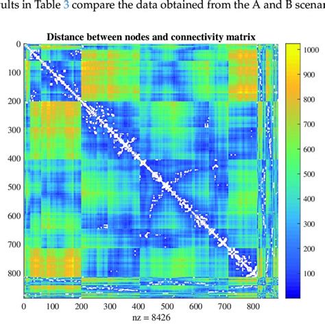 Image result for Connectivity Matrix