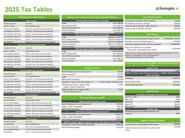 2025 - Tax & Retirement Tables.pdf | Tom Begley, CFP®