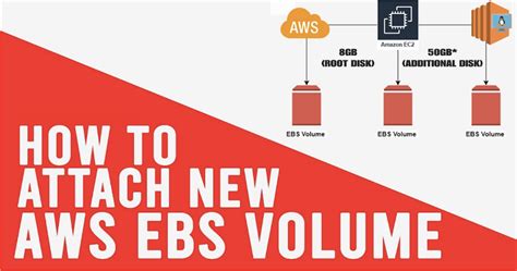 Image result for Create and Attach an Amazon EF-S Volume Using Linux Instance