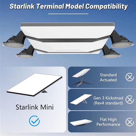 Starlink Mini Mount, Lymorexan Starlink Mini Sunroof India | Ubuy