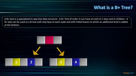 Image result for B-trees Full-Stack Academy