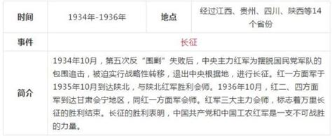 【党史百年】党史上的今天：5月30日-河南大学医学院官方网站