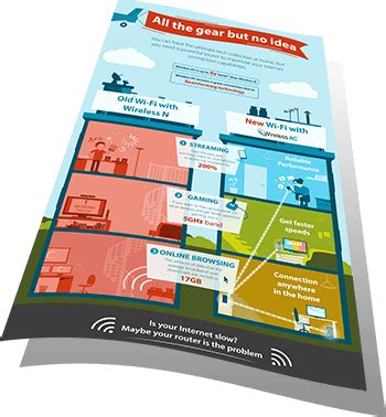 Wireless AC Explained | D-Link