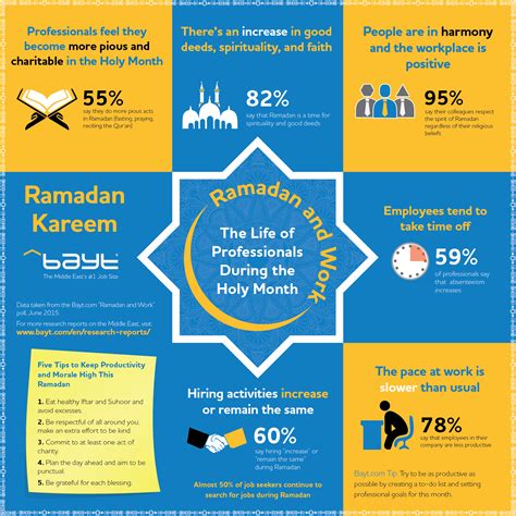 How Ramadan Fasting Works - LIYSTIP