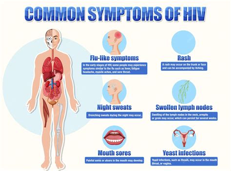 Informative poster of common symptoms of hiv | Premium Vector