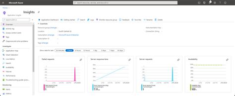 Image result for Azure Native Monitoring