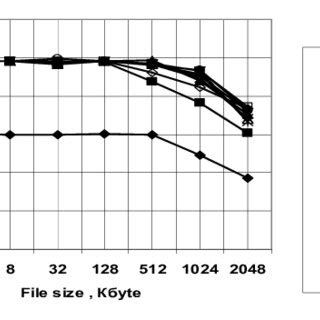 Calculating Network Bandwidth for File Upload 的图像结果