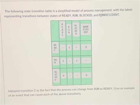Image result for Process State Transition Table