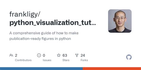 Image result for Python Step by Step Visualizer