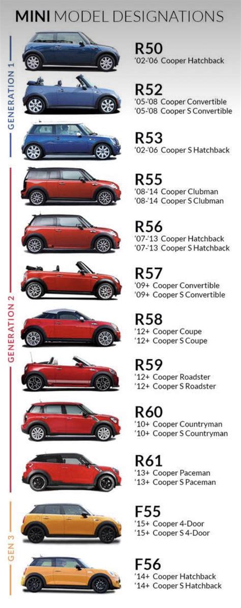 Image result for All Mini Models