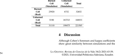 Image result for Error Matrix Development