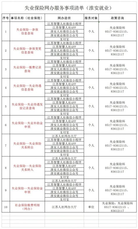 不见面！淮安这些服务网上办！_我苏网