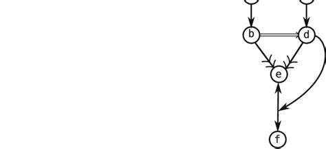 Semantics 的图像结果