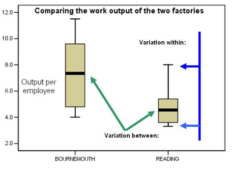 Map Catalog: Box PLot