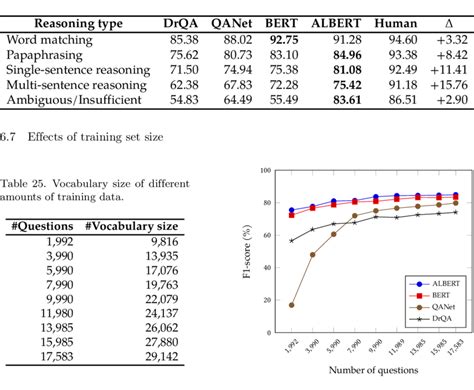 Large Model Training Performance Graph Visualization 的图像结果