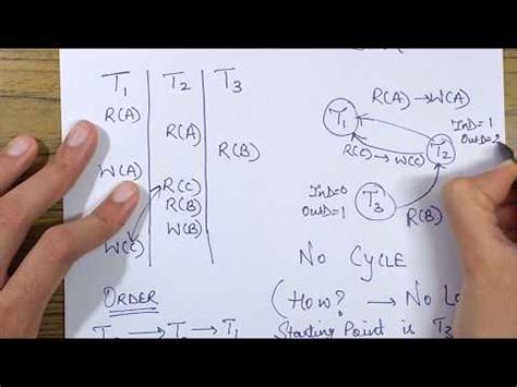 A Tabular Form Example Video Lecture - Database Management System (DBMS ...