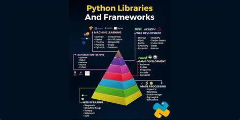 Image result for Python vs Java Security