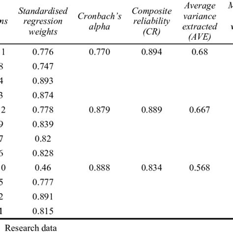 Image result for Validity Reliability Formula