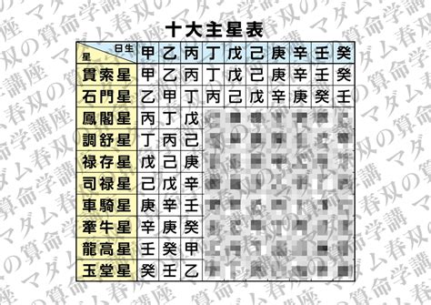 【算命学学習用資料】十大主星表（A4サイズ） | 【マダム春双の算命学通信講座】春風館 受講生専用ブログレッスン