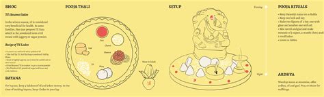 D'source Design | Lost Indian Festivals | D'Source Digital Online ...