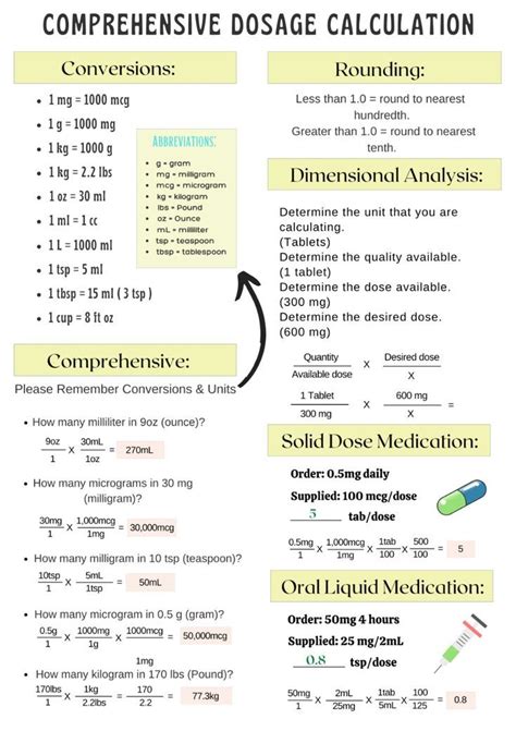 Image result for Dosage Calculation Formulas