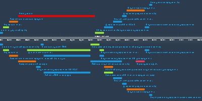 Подписание документов т.и. (15 h 40 m, 28 mar 2021 año – 15 h 55 m, 28 ...