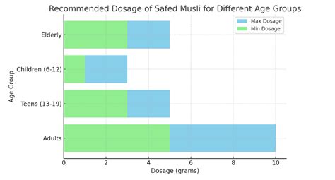 Safed Musli: Uses, Benefits, Dosage, Side Effects, and More!