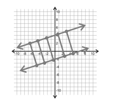 Image result for Formula for Distance Between Two Parallel Lines