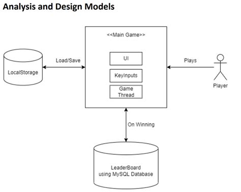 Image result for Pacman Java Code