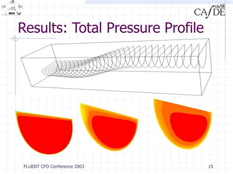 How to Use Parallel Fluent 的图像结果