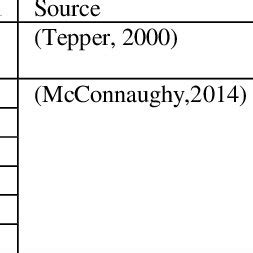 Image result for Questionnaire Coding