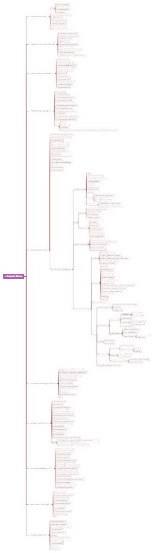 Image result for Mind Map Topics Computer Science