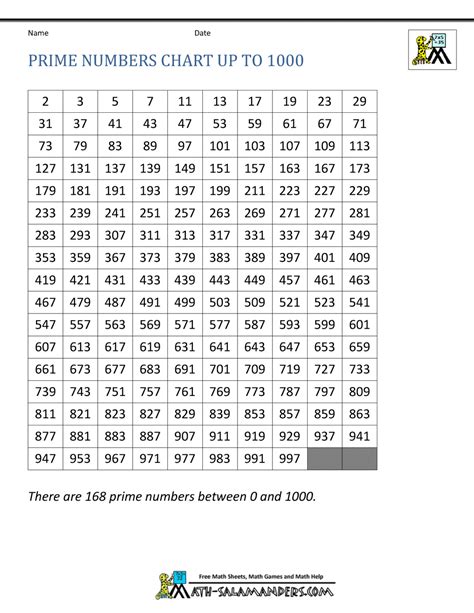 prime numbers chart - counting to 1000 by 10s chart ctp5620 math charts ...