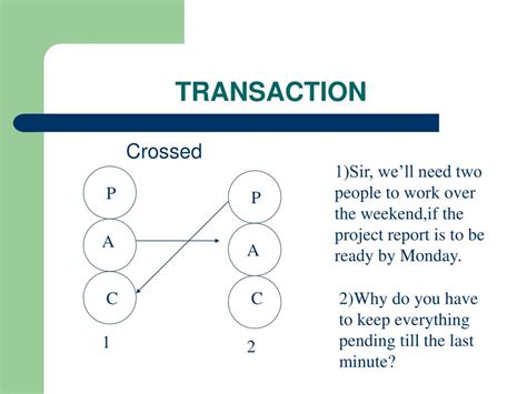 Image result for Transactional Analysis PowerPoint