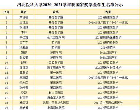 国家奖学金证书如何查询